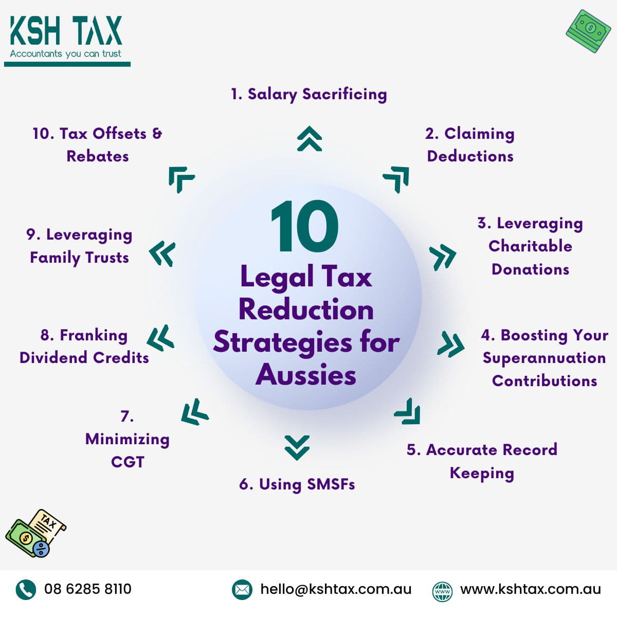 Tax Saving Strategies for Australians