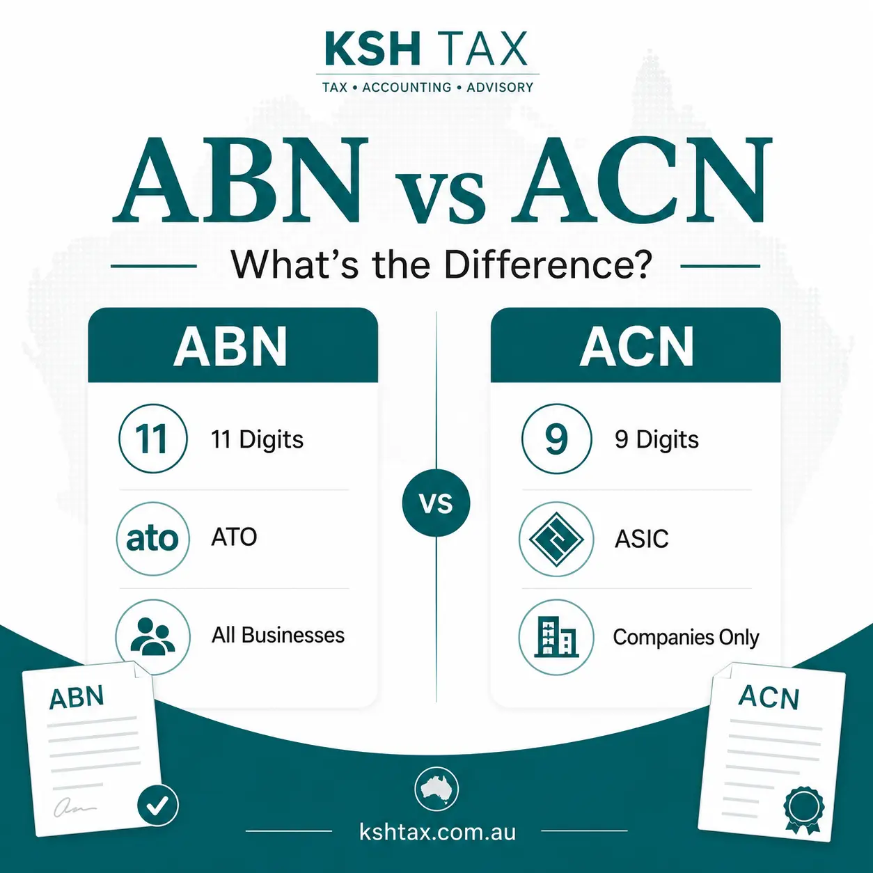 ACN vs ABN